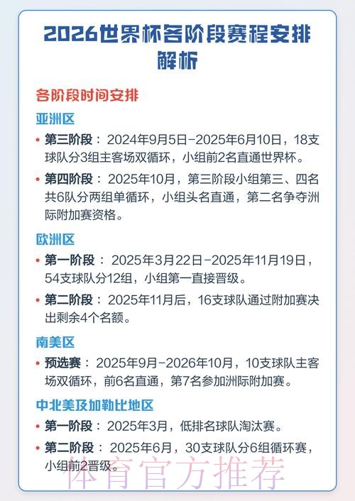 2026世界杯赛程安排详解 2026世界杯赛程安排详解